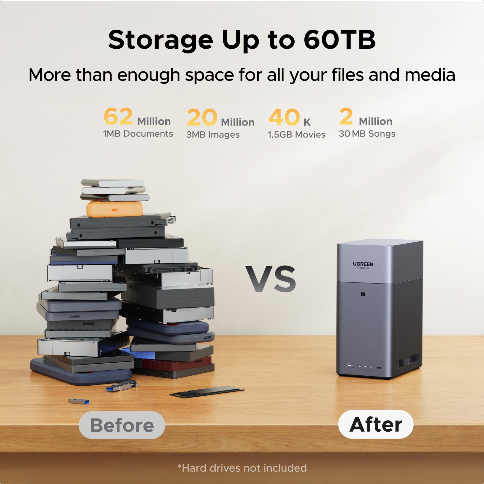 UGREEN NAS DH2300 2-Bay Desktop NAS, Support Capacity 60TB