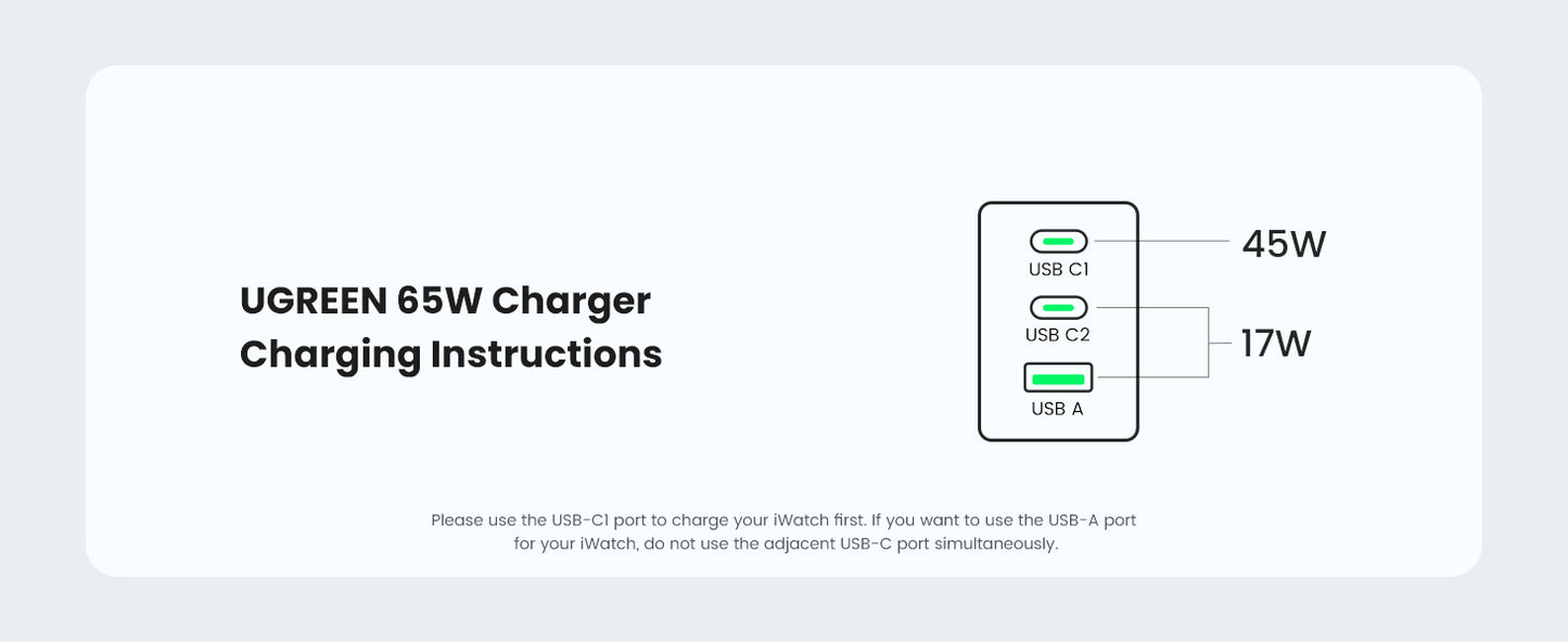 UGREEN USB C Charger 65W GaN Charger 3-Port USB-C Fast Charger Plug Travel Power Adapter for MacBook Pro/Air, iPad Pro/Air, iPhone 16/16 Pro Max/15, Galaxy S25 Ultra PPS45W, Pixel, Steam Deck