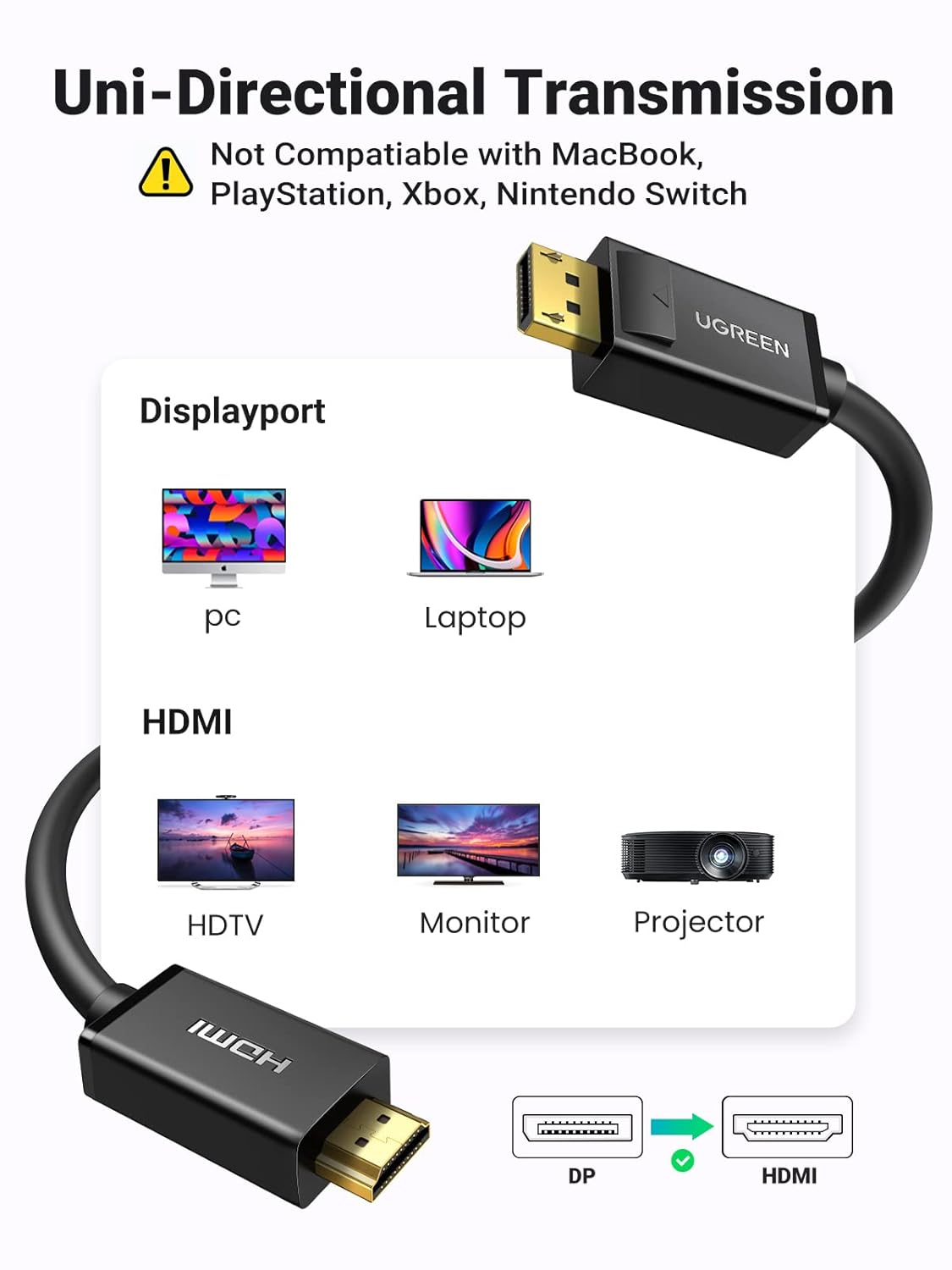 UGREEN 4K Displayport (Source) to HDMI (Display) Cable single direction UHD DP to HDMI Connector Video Display Cord for HDTV Monitor Projector Computer