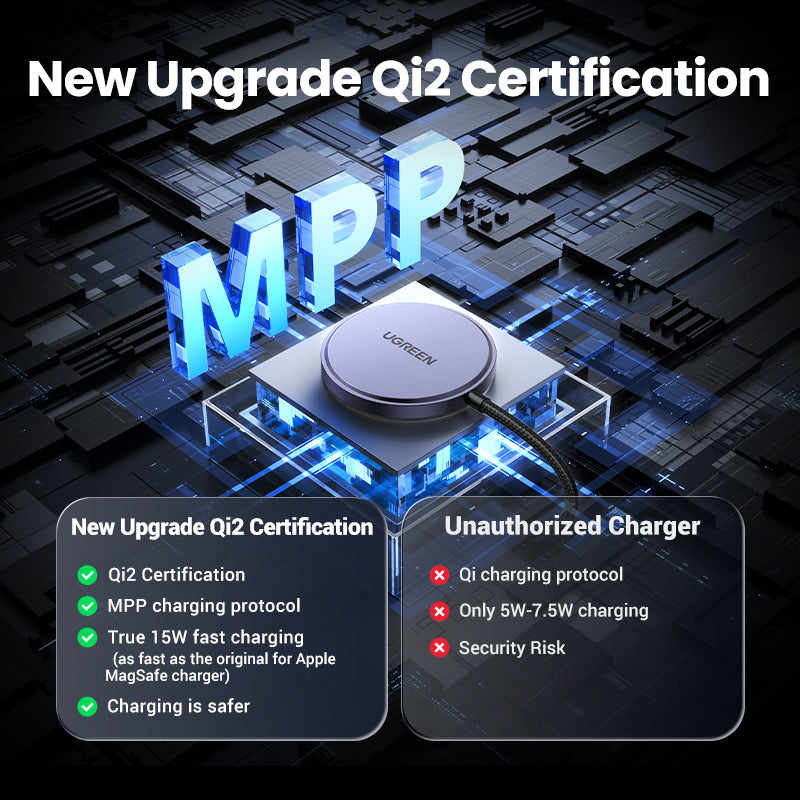 UGREEN MPP Qi2 15W Max Mganetic Wireless Fast Charging for iPhone 16 Pro Max 15 Pro Max/14/13/12