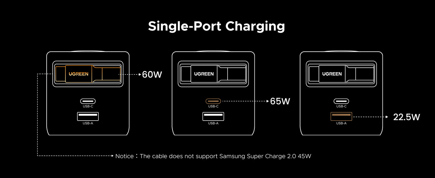 UGREEN Nexode Pro USB C Charger Plug, 65W 3 Port Fast Charger Plug with Retractable Cable(69cm), USB C Charger Compatible with iPhone 17 Pro Max/16/15/14/13/12, iPad, Galaxy S25 Ultra/S24/S23, Pixel 10 Pro XL/9/8,Macbook,Lenovo,Dell