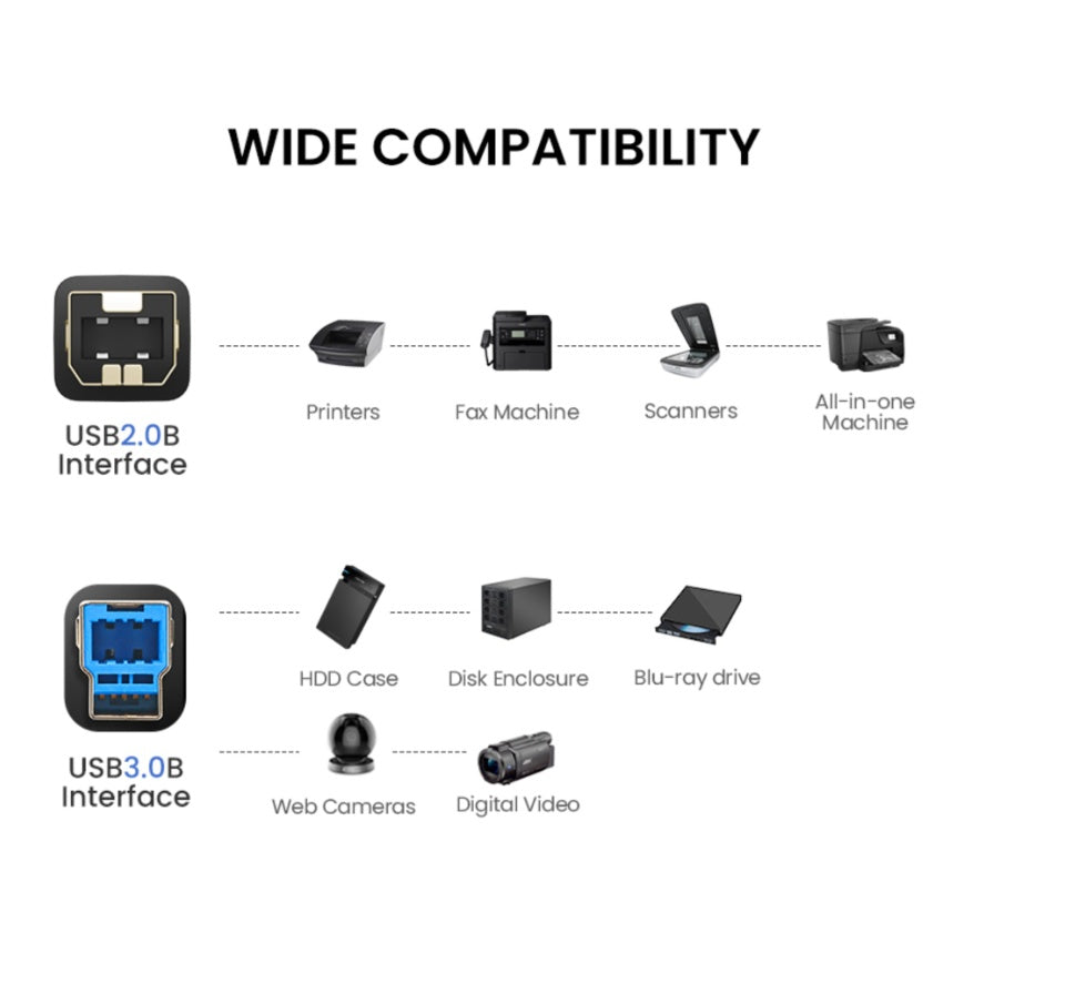 UGREEN 10372 USB 3.0 Printer Cable Scanner A Male to B Male 2m USB 3.0 AM To BM Data Cable