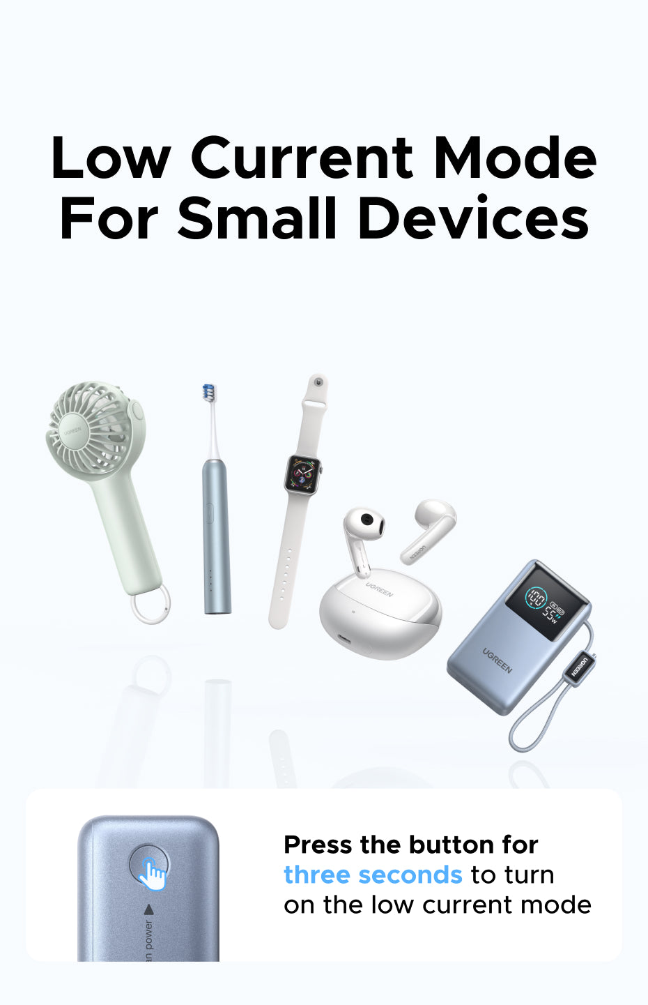 UGREEN 55W Fast Charging Power Bank 10000mAh | PD PPS QC | Xiaomi 55W & Samsung 45W | Digital Display