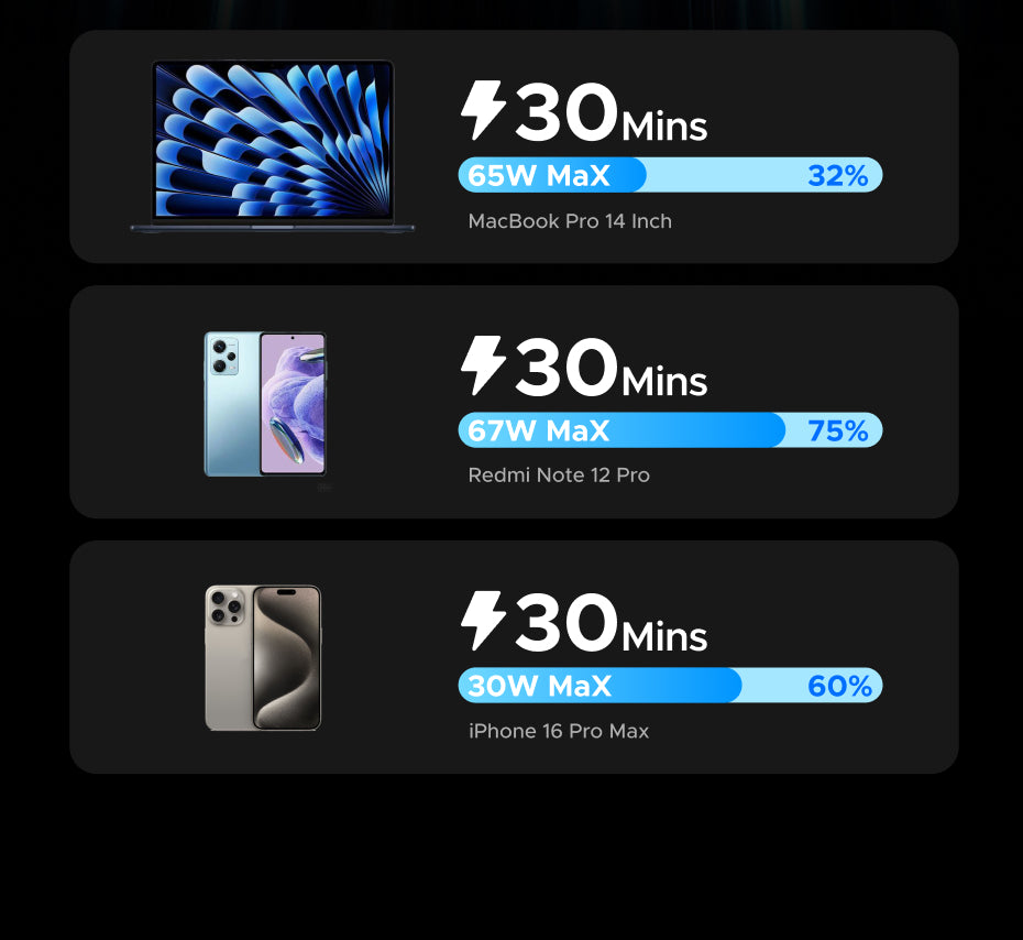 （3C Certification）UGREEN 85166B 20000mAh 67W Fast Charging Power Bank – 3C Certified with Built-in USB-C Cable