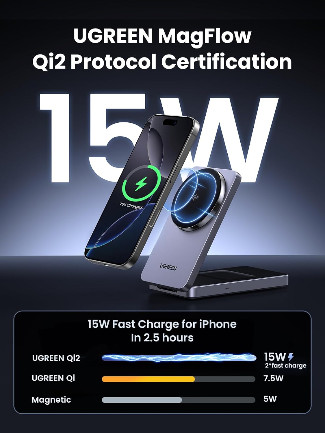 UGREEN 2-in-1 20W MagFlow Wireless Charger, 15W Fast Charging Stand for iPhone 16/15/14 Pro Max, 7.5W for iPhone 16/15 Plus, Compatible with AirPods Pro/Max, Xiaomi Air, Samsung S24 Ultra/S23, Galaxy Buds, Earphones, Phone Holder Included