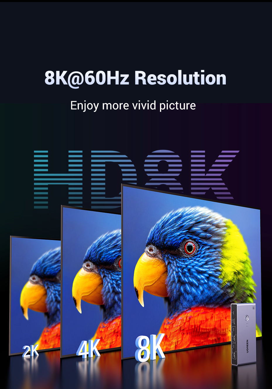 UGREEN HDMI 2.1 KVM Switcher Box 8K60Hz USB 3.0 5Gbps Ultra HD HDMI for Monitor Sharing Model:25961