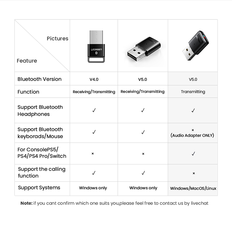 UGREEN 10928 USB Bluetooth 5.0 Transmitter Audio Adapterr Dongle Wireless Headphone for Switch,  Switch Life, PC Computer, PS5/PS4/PS4 Pro, Nintendo Switch Bluetooth Adapter Mode