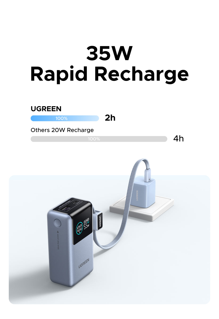 UGREEN 55W Fast Charging Power Bank 10000mAh | PD PPS QC | Xiaomi 55W & Samsung 45W | Digital Display