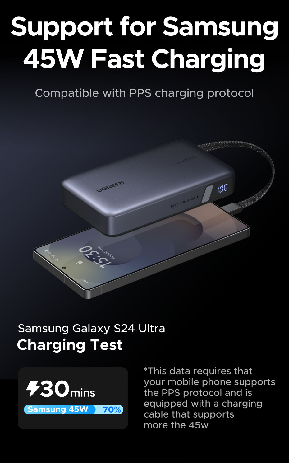 （3C Certification）UGREEN 85166B 20000mAh 67W Fast Charging Power Bank – 3C Certified with Built-in USB-C Cable