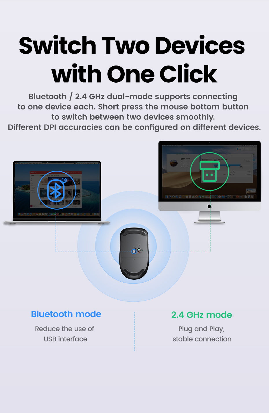 UGREEN Wireless Mouse Bluetooth & 2.4GHz Mice Ergonomic 4000DPI 6 Mute Buttons for Laptop Computer Desktop WIndows Mac OS Mouse