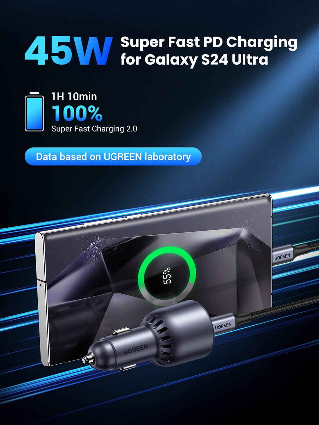 UGREEN 63W Fast Car Charger Dual Port PD 45W PPS QC3.0 18W Adapter for Samsung S25 S24 Ultra iPhone 17 Pro iPad