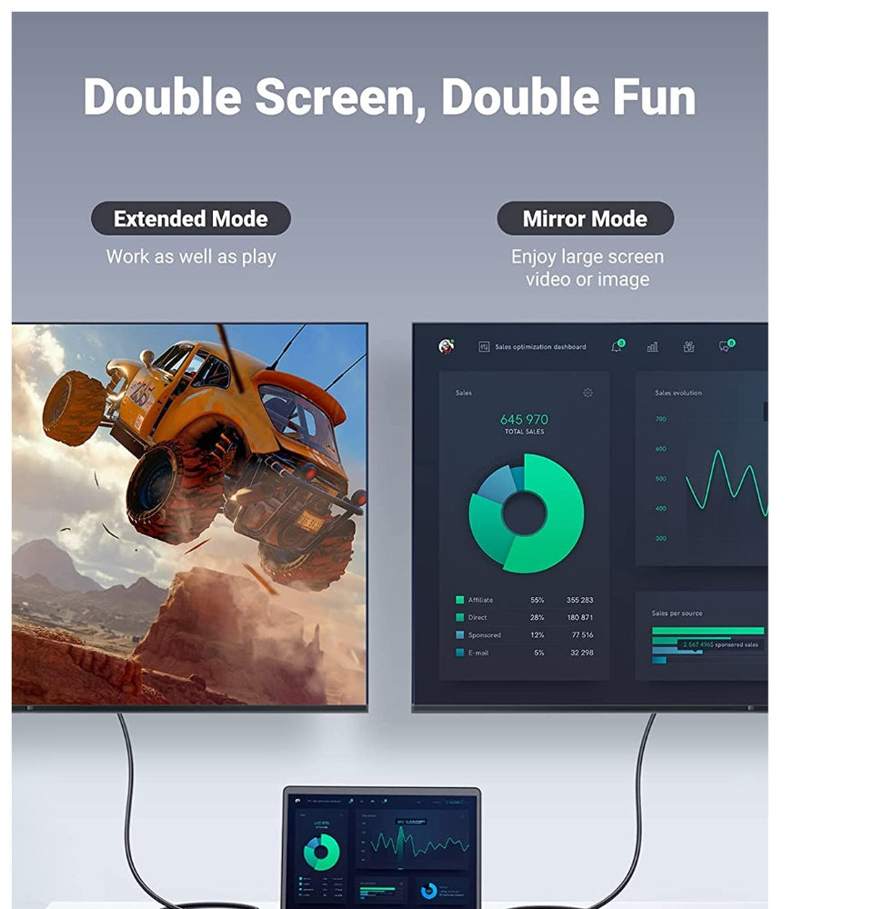 UGREEN 4K Displayport (Source) to HDMI (Display) Cable single direction UHD DP to HDMI Connector Video Display Cord for HDTV Monitor Projector Computer
