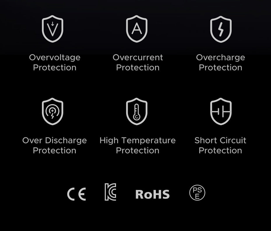 （3C Certification）UGREEN 85166B 20000mAh 67W Fast Charging Power Bank – 3C Certified with Built-in USB-C Cable