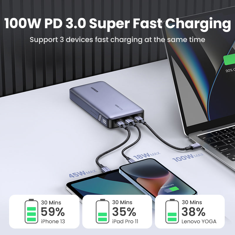 UGREEN 25000mAh 145W PowerBank USB Type C Portable Charger Compatible for Laptop iPhone Samsung Pixel iPad