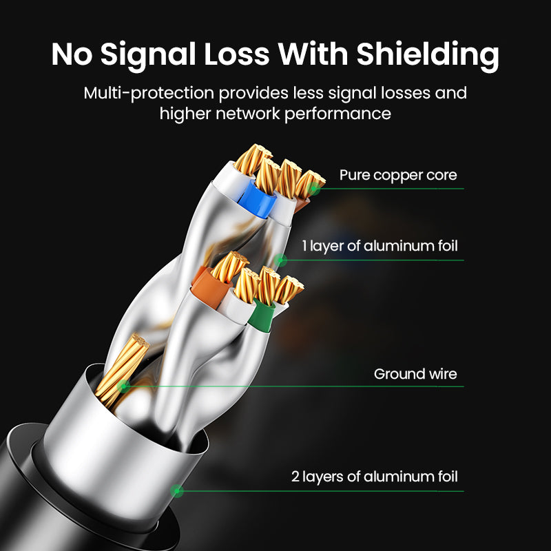 UGREEN Cat 7 Ethernet Cable Cat7 High Speed Gigabit RJ45 LAN Cable 10Gbps Network Patch Cord for Gaming PS5 PS4 PS3 Xbox PC Laptop Modem Router Computer