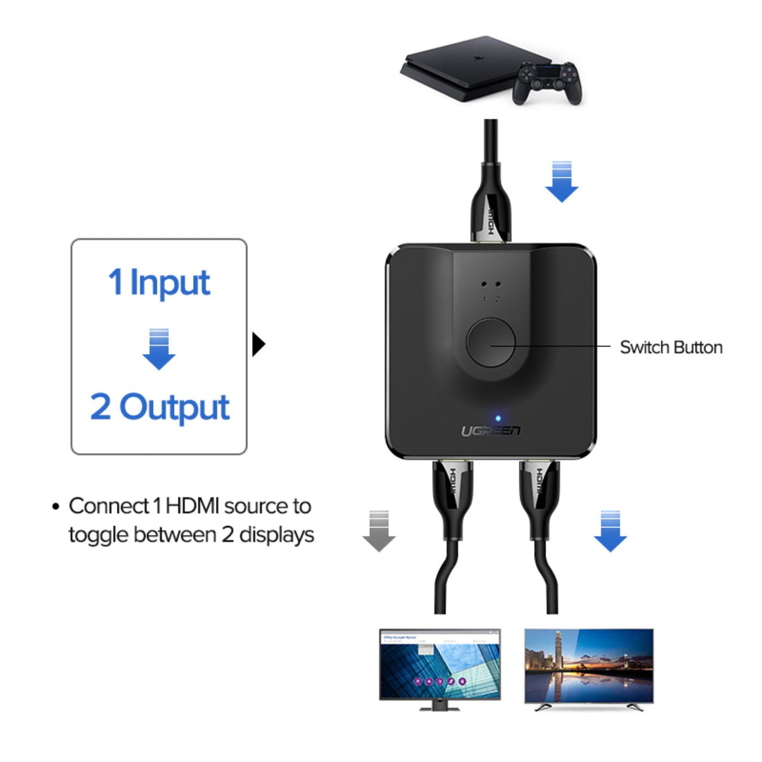 UGREEN 4K 60Hz HDMI Switcher Bi-Directional 2x1 1x2 HDMI Splitter Selector Adapter for Laptop PS5 Switch HDTV Monitor