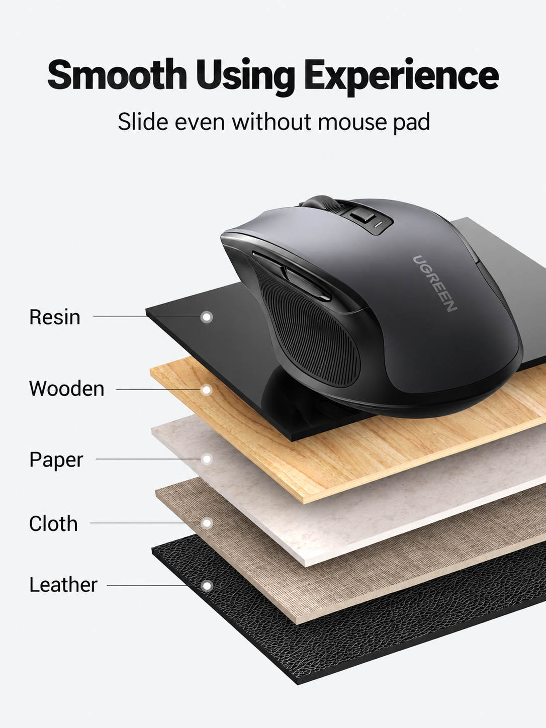 UGREEN Dual Mode Bluetooth & 2.4GHz Wireless Mouse BT+2.4G 4000 DPI Rechargeable Wireless Mouse USB-C Charging 500mAh Battery Life