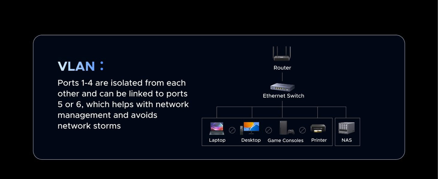 UGREEN 2.5Gbps Network Switch, 5 x 2.5Gbps Base-T& 1 x 10Gbps SFP+ Slot Ethernet Splitter, 6 Port Metal Case Ethernet Switch Hub,Desktop & Wall-Mounting,Plug & Play for TV/Laptop/Switch/Router/Camera