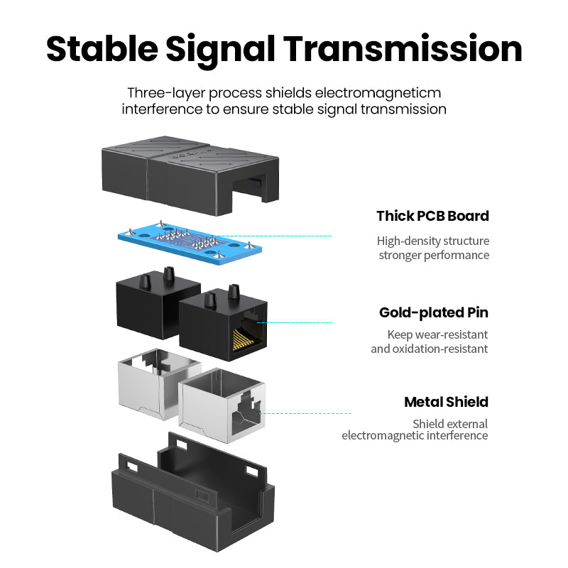 UGREEN RJ45 Cat 8 Cat7 Cat6 Cat5 RJ45 Female Connector Ethernet Adapter Lan Network Extender Extension Cable for Ethernet Cable