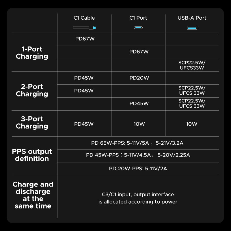（3C Certification）UGREEN 85166B 20000mAh 67W Fast Charging Power Bank – 3C Certified with Built-in USB-C Cable