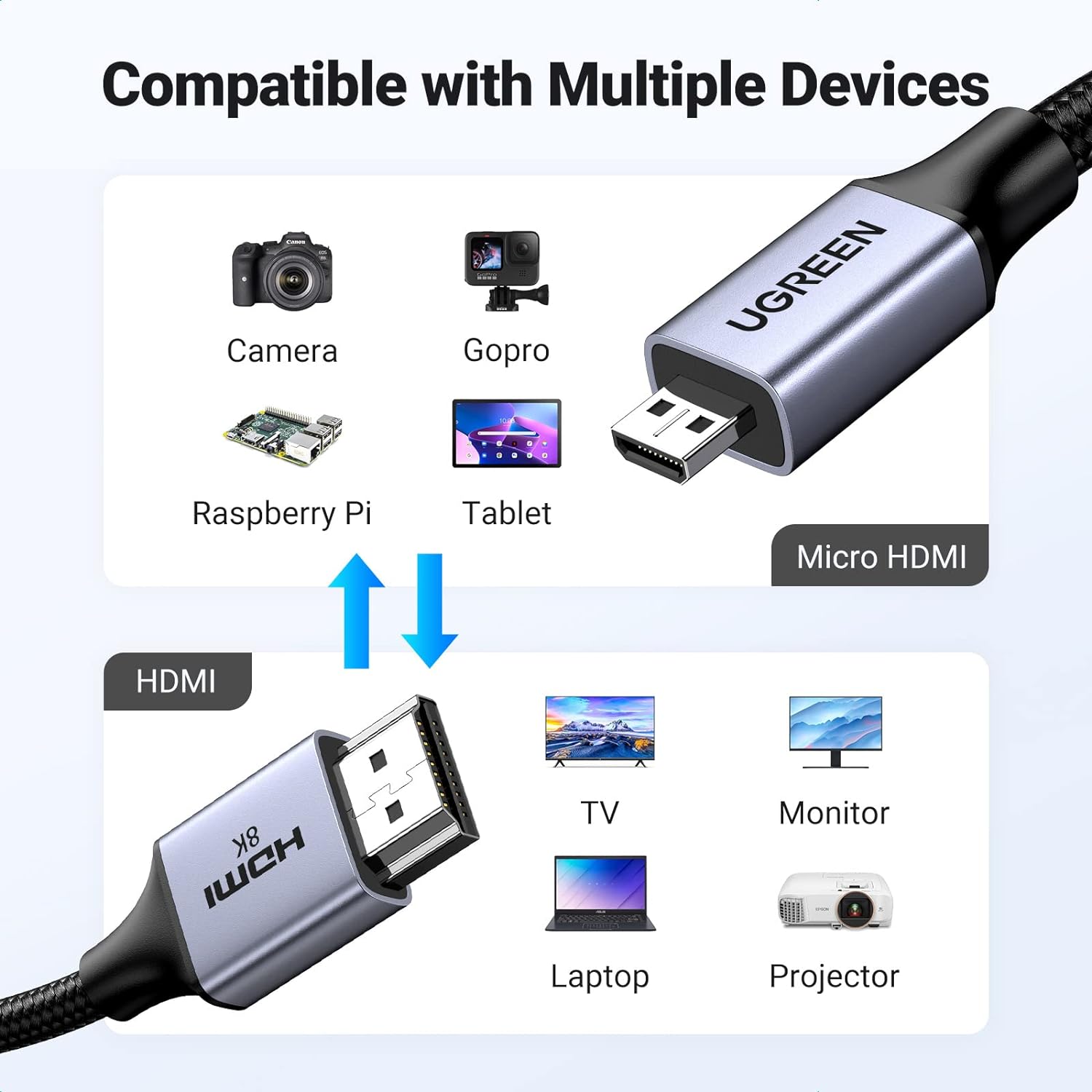 UGREEN 4K/8K Micro HDMI to HDMI Cable Adapter, 2.1 Aluminum Shell