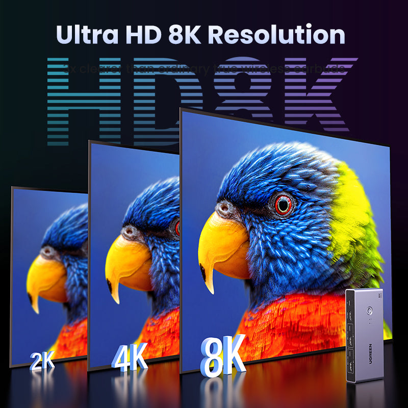 UGREEN HDMI 2.1 KVM Switcher Box 8K60Hz USB 3.0 5Gbps Ultra HD HDMI for Monitor Sharing Model:25961