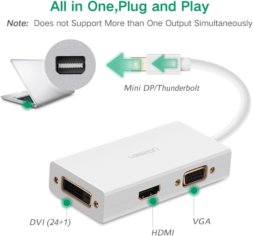 UGREEN Mini DisplayPort to HDMI DVI VGA Adapter 4K Mini DP Converter Thunderbolt Compatible 3 in 1 for Mac, 2015 MacBook Pro Air, iMac, Surface Pro3 Pro4, Google Chromebook, PC, White