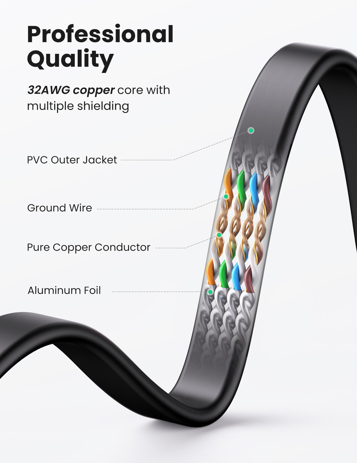 UGREEN Flat Cat7 Ethernet Cable RJ45 10Gbps Network Cable U/FTP Lan Cable Cat 7 RJ45 Patch Cord for Router Laptop Cable Ethernet,Black-Flat Version