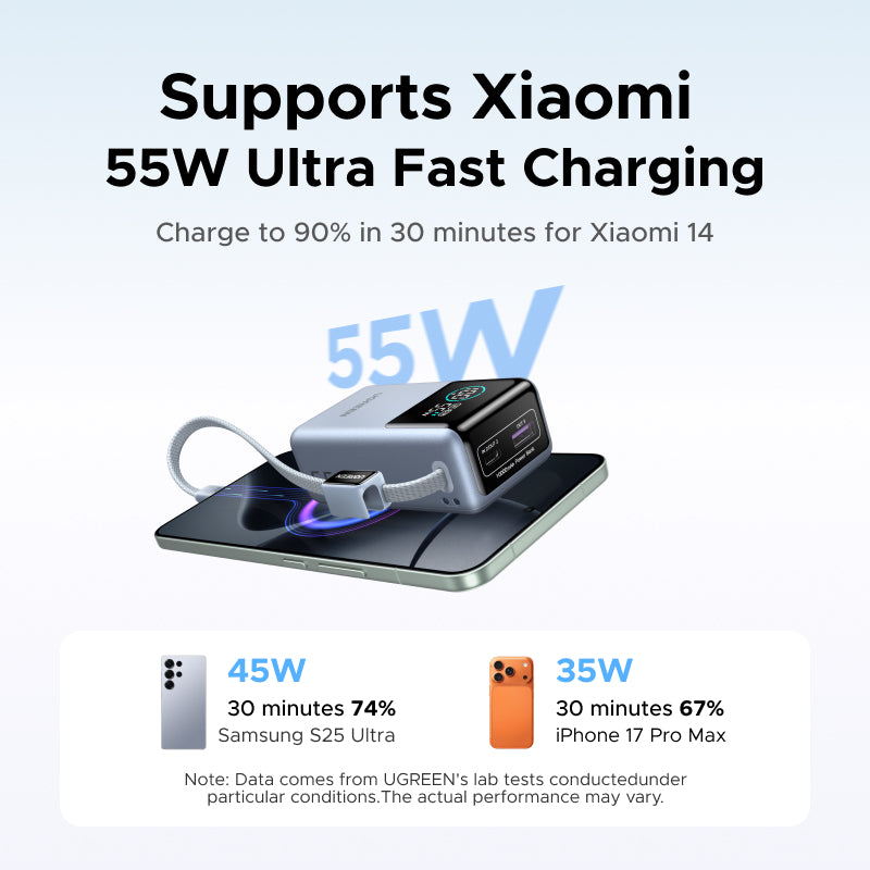 UGREEN 55W Fast Charging Power Bank 10000mAh | PD PPS QC | Xiaomi 55W & Samsung 45W | Digital Display
