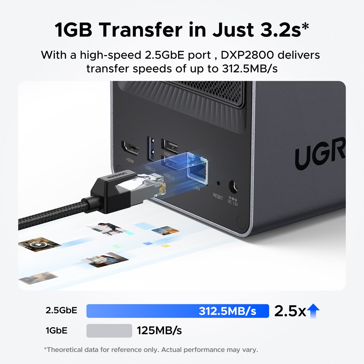 UGREEN NASync DXP2800 2-Bay Desktop NAS, Intel N100 Quad-core CPU, 8GB DDR5 RAM, 2.5GbE, 2 * M.2 NVMe Slots, 4K HDMI, Network Attached Storage (Diskless)