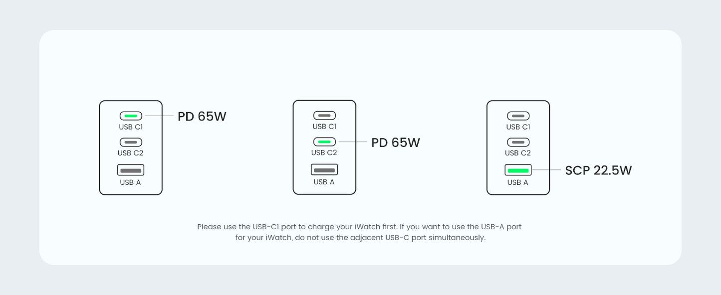 UGREEN USB C Charger 65W GaN Charger 3-Port USB-C Fast Charger Plug Travel Power Adapter for MacBook Pro/Air, iPad Pro/Air, iPhone 16/16 Pro Max/15, Galaxy S25 Ultra PPS45W, Pixel, Steam Deck
