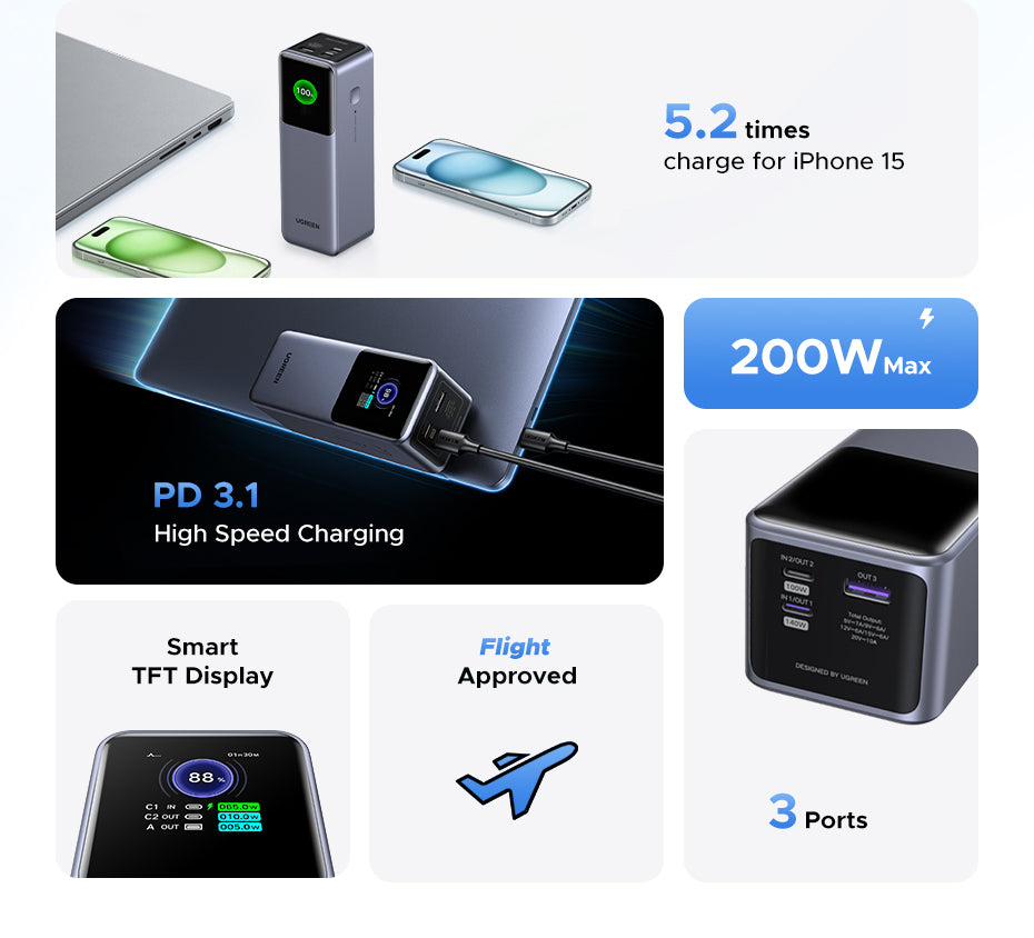 UGREEN 25000mAh Laptop Powerbank PD 200W 2C1A Fast Charging Power