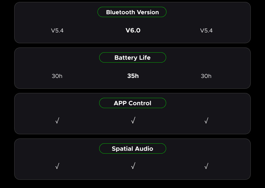 UGREEN LightBuds Magic Earphone Bluetooth 6.0 ANC ENC Active Noise Cancellation