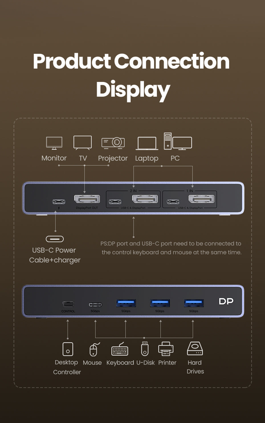 UGREEN DisplayPort KVM Switch 8K60Hz DP USB 3.0 with 3 USB ,1 Type-C Switch 2 Ports for 2 Computers Share 1 Monitor Keyboard Mouse Hard Drives Printer with 2 DP Cables, 2 USB Cables and Controller