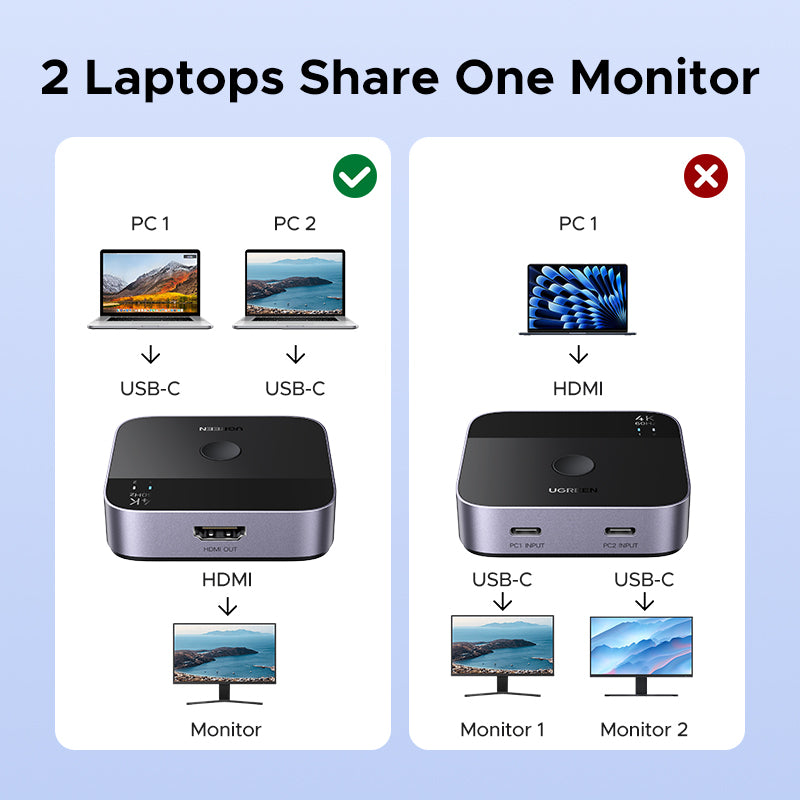 UGREEN USB C+HDMI Switch 2 in 1 Out 4K60Hz, Aluminum HDMI+USB C Switcher 2 Computers Supports 3D HDR HDCP2.2 Compatible with Laptops, Tablets, MacBook Air/Pro, Smartphones, Steam Deck, PS5/4, Xbox