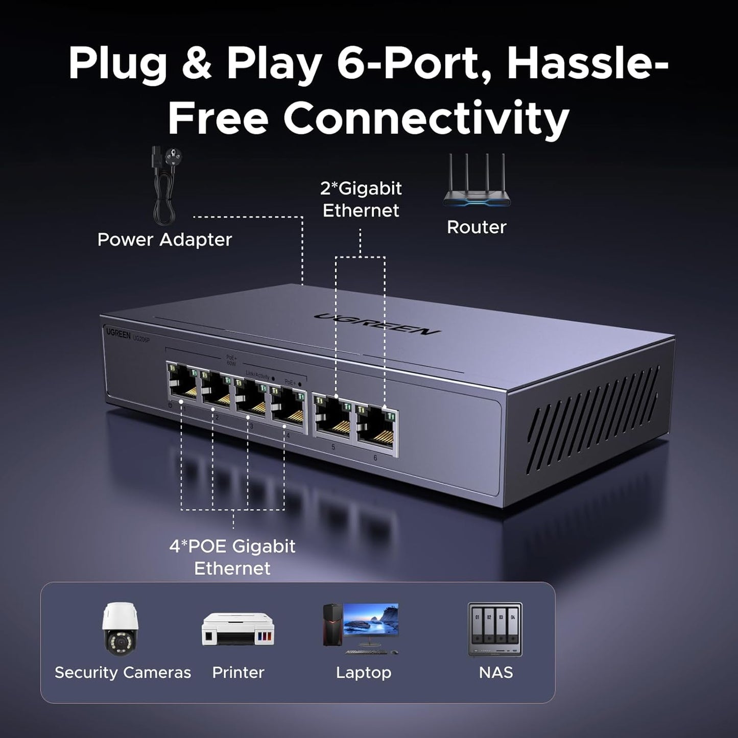 UGREEN POE Network Switch,4x Gigabit PoE+ Ports& 2 Gigabit Auto ports Ethernet Splitter , 802.3af/at 30W,60W Total Budget, 6 Port Metal Case Hub,Plug & Play for TV/Laptop/Switch/Router/Camera
