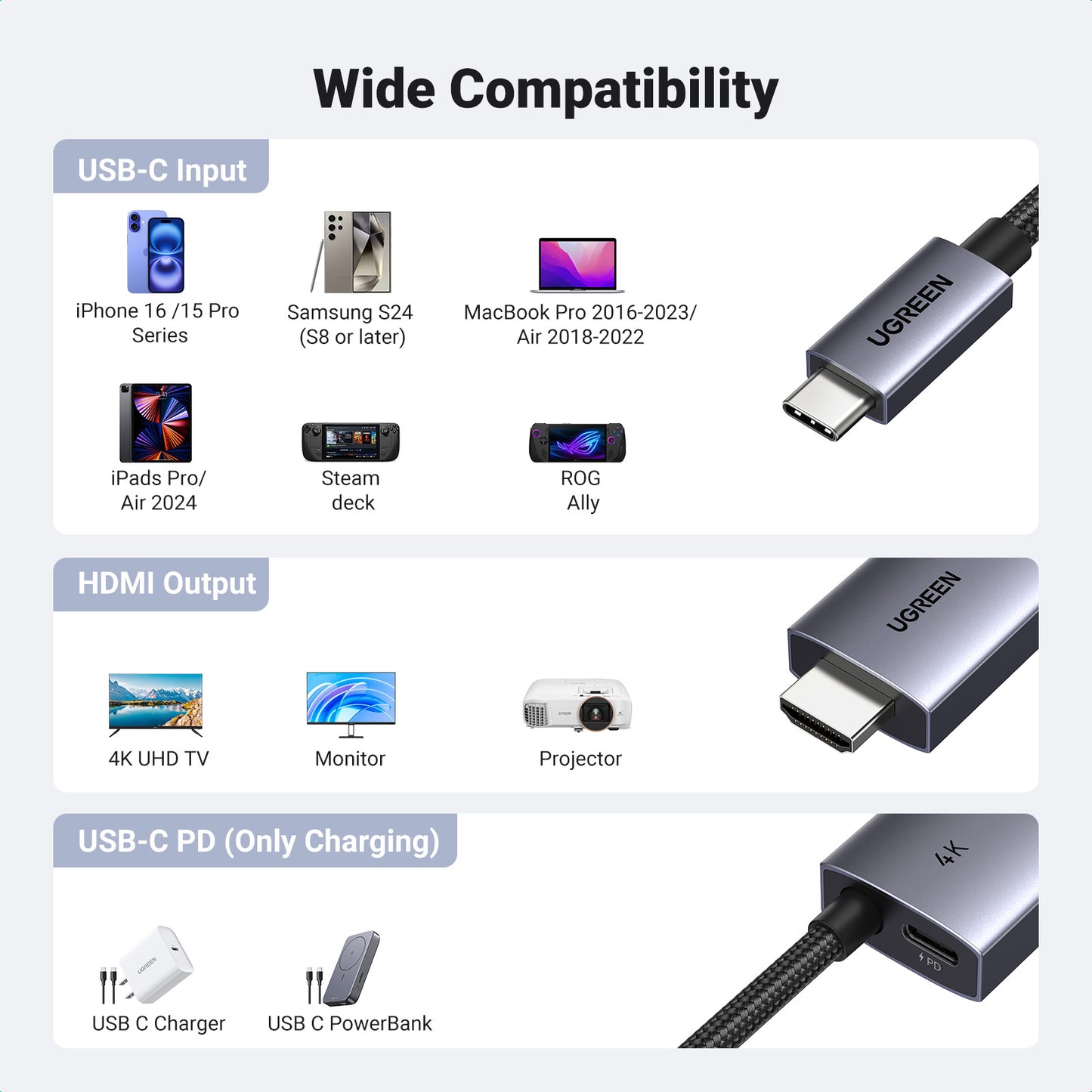 UGREEN 4K60Hz Unidirectional USB C to HDMI Cable 2M with 100W PD Fast Charging Adapter 2-in-1 Thunderbolt Type C Compatible with iPhone 16 Pro Max, SteamDeck, MacBook, iPad, Galaxy S24, XPS