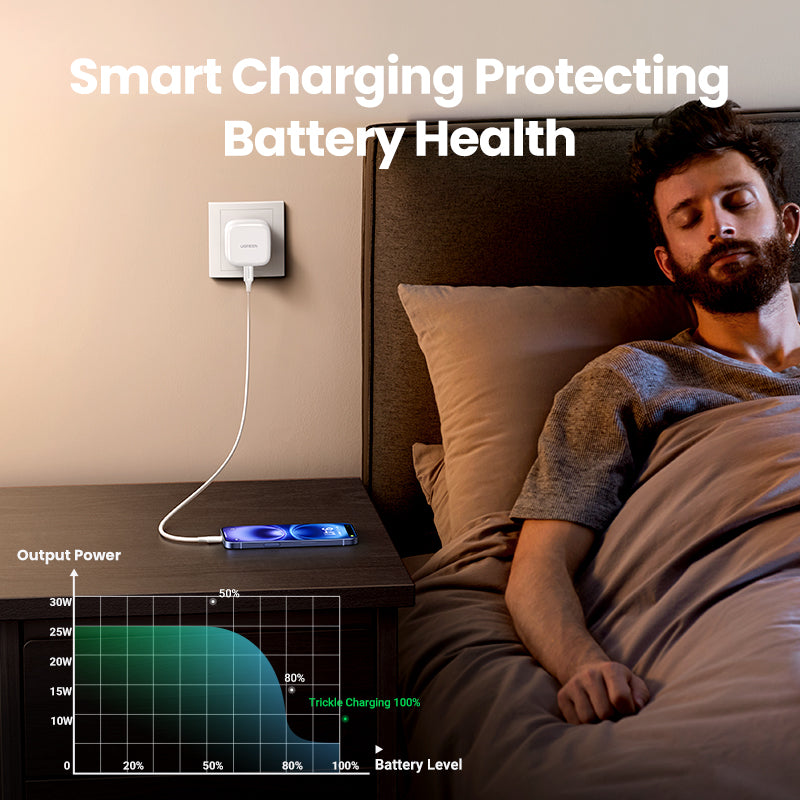 UGREEN PD 30W USB C Wall Charger - PD Fast Charger Type-C Power Adapter Compatible for iPhone 16 15 Pro Max iPhone 16 15 Plus, Samsung Galaxy S25 S24 Ultra, iPad Mini/Pro, Huawei Fast QC 4.0 Pixel 7 Airpods