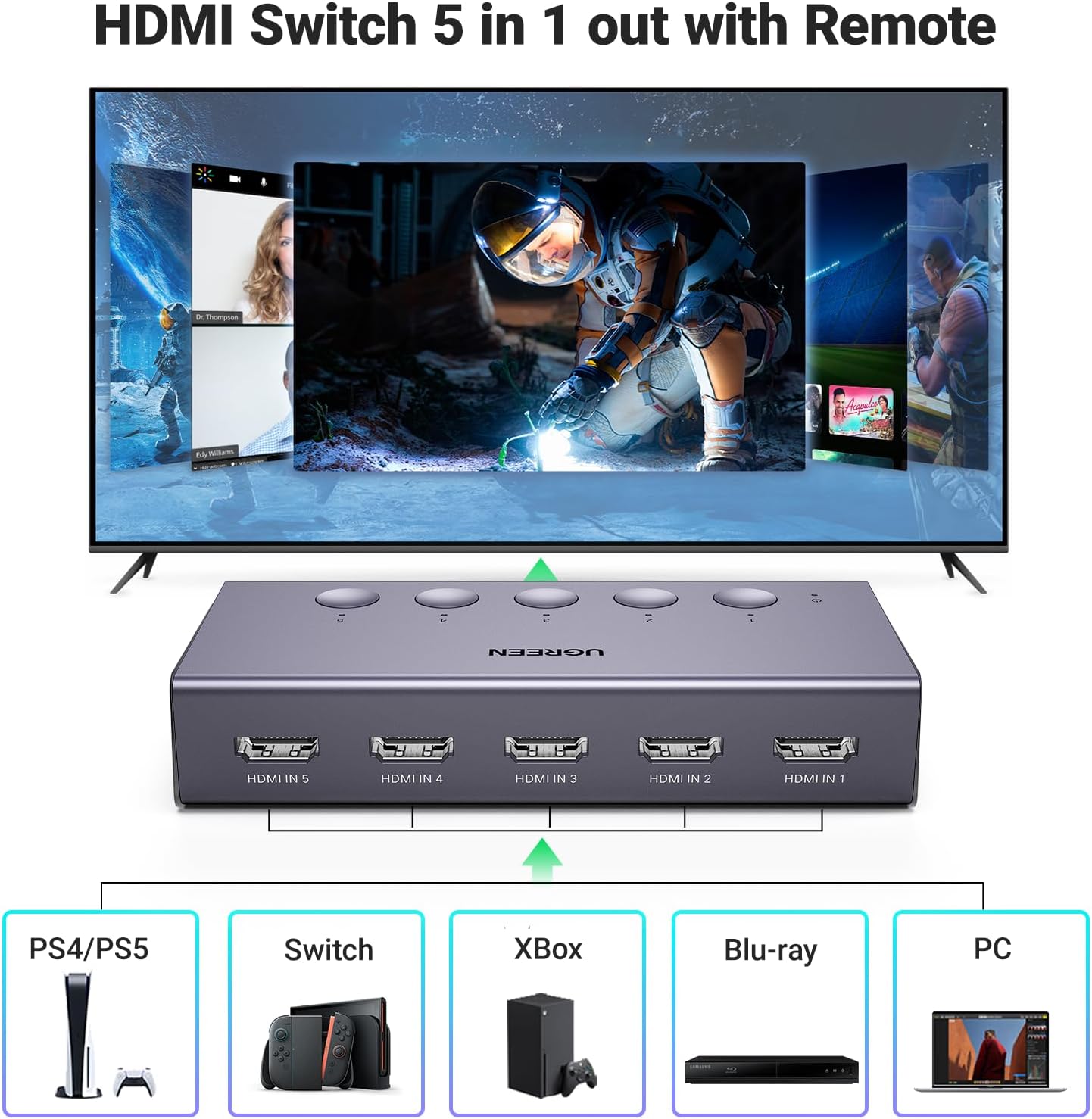 UGREEN HDMI Switch 5 in 1 Out 4K60Hz, HDMI Splitter with Remote 5 Port Switcher Selector Box Support 3D CEC HDR HDCP2.2 Compatible with PS5/4/3 Xbox Nintendo Switch Roku TV Fire Stick
