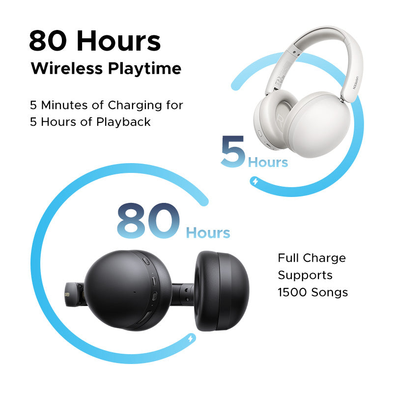 UGREEN HP205 Hi-Res Hitune Studio Max2 ANC Wireless Bluetooth 5.4 Earphones Over The Ear Noise Cancelling Headphone
