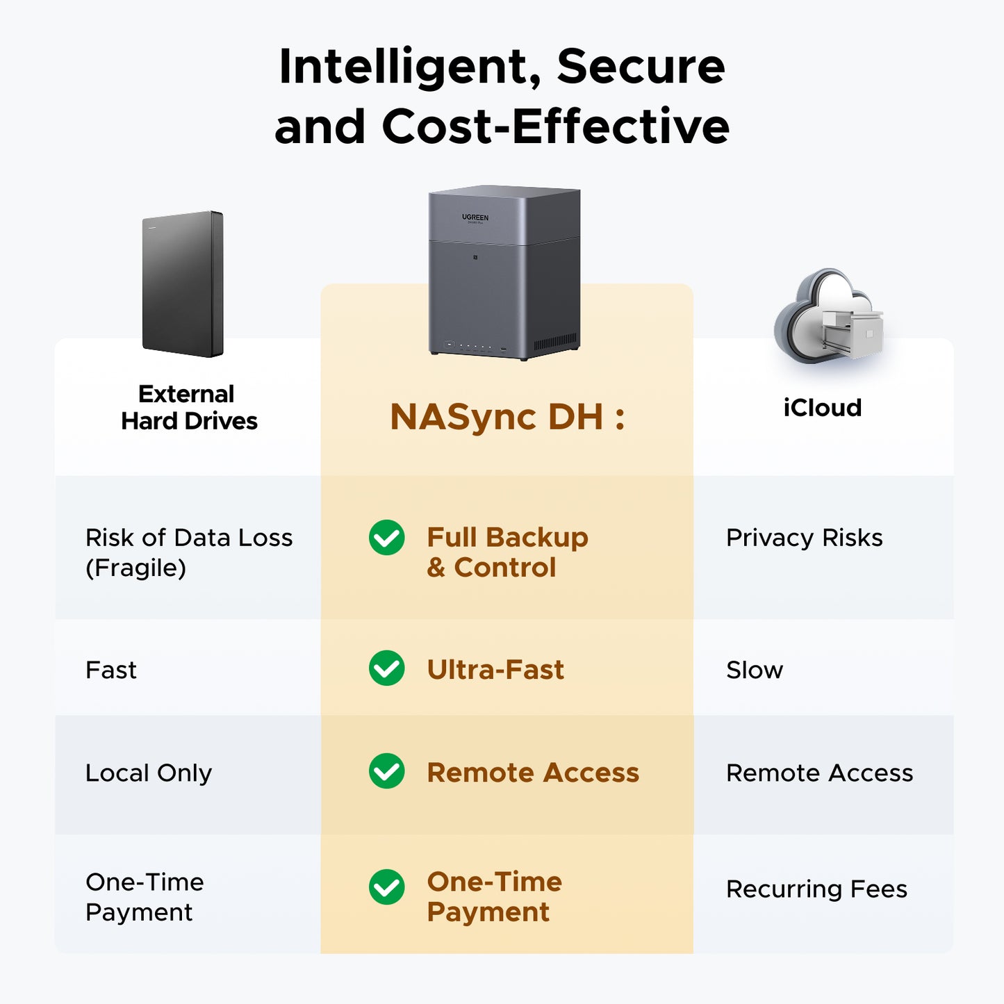 UGREEN NASync DH4300 Plus 4-Bay Desktop NAS, Support Capacity 120TB (Diskless), Remote Access, AI Photo Album, Beginner Friendly System, 8GB LPDDR4X RAM, 2.5GbE, 4K HDMI, Network Attached Storage