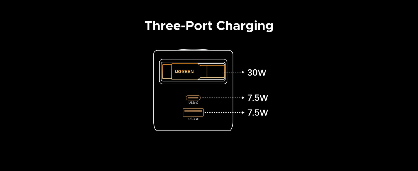 UGREEN Nexode 45W 3 in 1 Compact GaN Charger, Retractable USB C Fast Wall Charger Compatable for iPhone 16/15/14/13/12/11 Series, Galaxy, Pixel, iPad