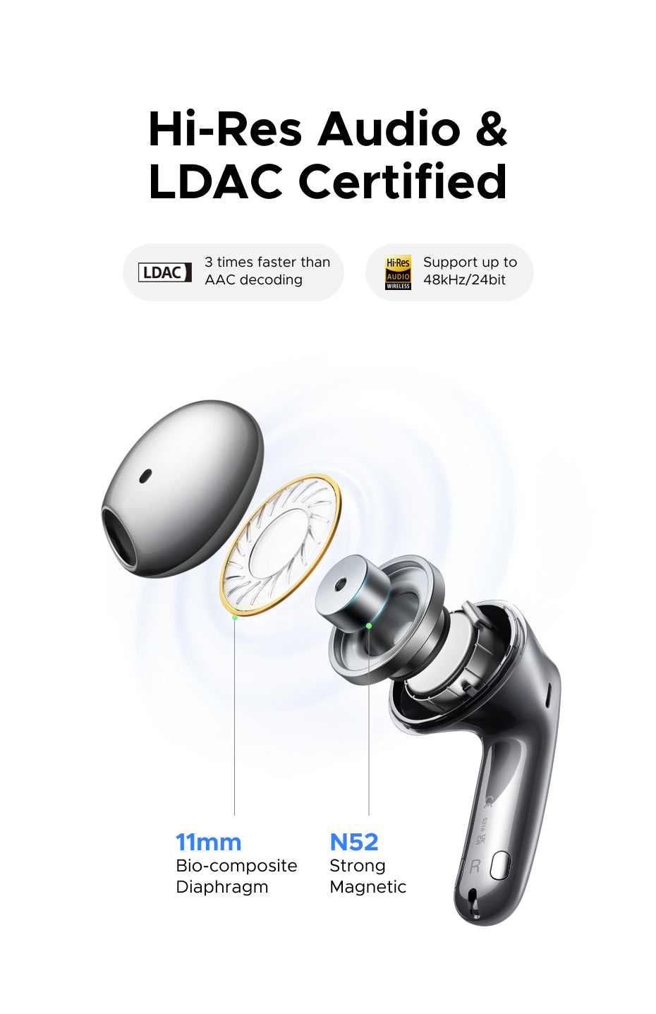 UGREEN LightBuds Magic Earphone Bluetooth 6.0 ANC ENC Active Noise Cancellation