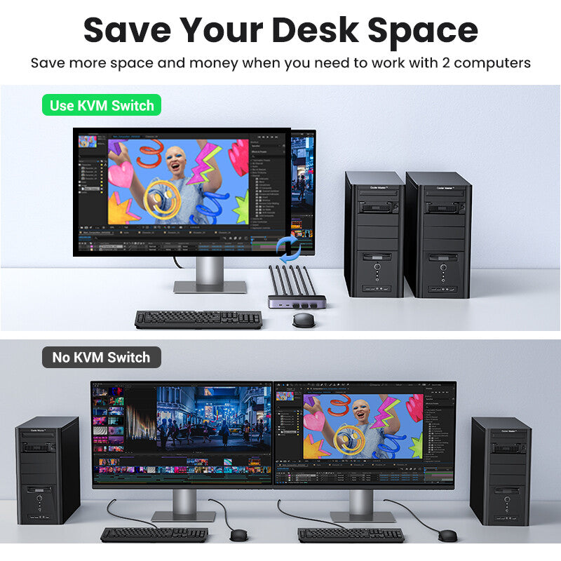 UGREEN HDMI 2.0 KVM Switch – 2 Computers to 1 Monitor Display, 4K60Hz HDMI & USB Peripheral Sharing