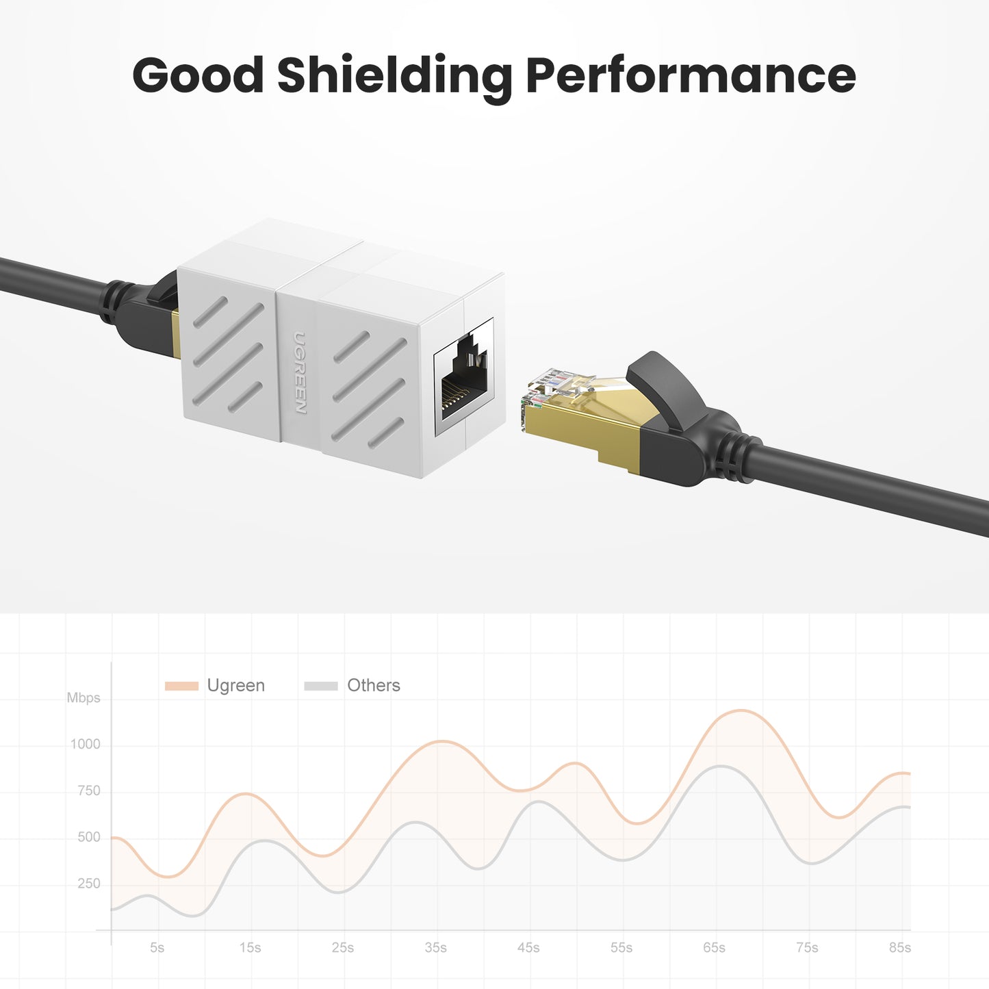 UGREEN RJ45 Cat 8 Cat7 Cat6 Cat5 RJ45 Female Connector Ethernet Adapter Lan Network Extender Extension Cable for Ethernet Cable