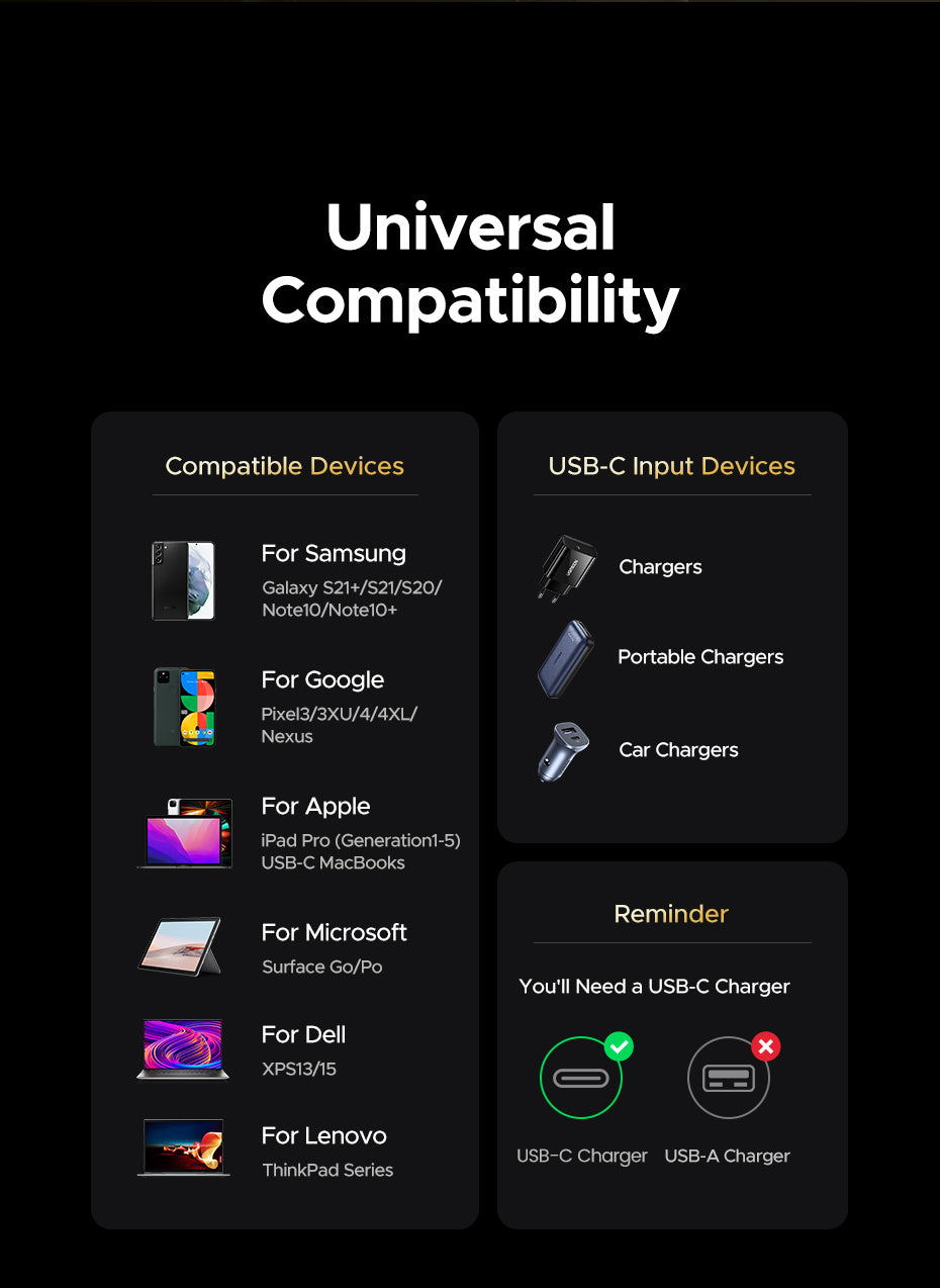UGREEN 65383 USB C to USB C Cable 240W USB4 Gen4 80Gbps Premium 16K Dual 8K Triple 4K Display PD3.1 Type C Fast Charging Compatible with USB C Monitors, MacBook, iPad, iPhone 16, 1M
