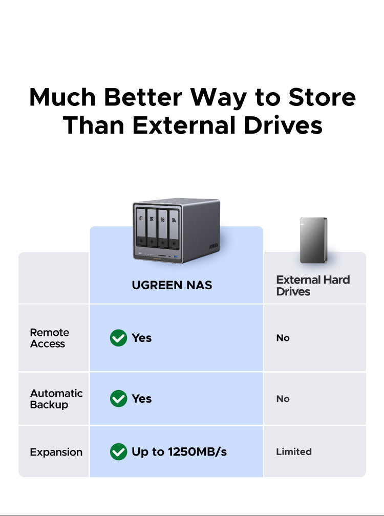 UGREEN NASync DXP4800 Plus 4-Bay Desktop NAS, Intel Pentium Gold 8505 5-Core CPU, 8GB DDR5 RAM, 128G SSD, 1 * 10GbE, 1 * 2.5GbE, 2 * M.2 NVMe Slots, 4K HDMI, Network Attached Storage (Diskless)