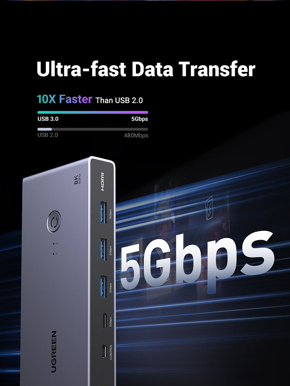 UGREEN HDMI 2.1 KVM Switcher Box 8K60Hz USB 3.0 5Gbps Ultra HD HDMI for Monitor Sharing Model:25961