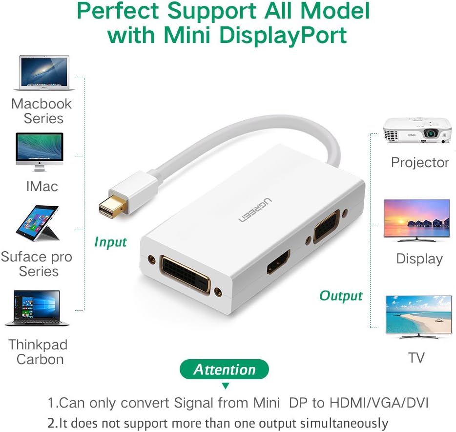 Adattatore Mini Dp A Vga Hdmi Dvi Convertitore Da Mini DisplayPort A HDMI/DVI/VGA - Per Microsoft Surface Pro 1, 2, 3, Splitter 1 A 3 Convertitore Per Surface Pro 1 2 3 - Foto 13