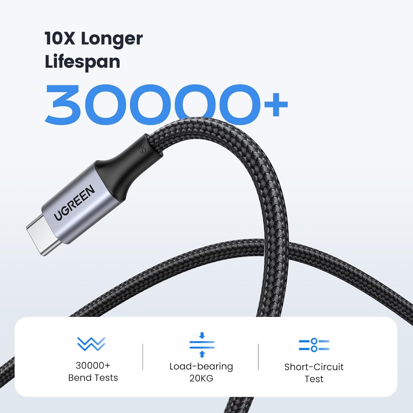 UGREEN 2 Pack 100W USB C to USB C Cable 0.25M USBC to USBC PD Fast Charging Type C Charger Cable for iPhone 16 Pro Max, MacBook Pro, iPad Pro, Dell, Matebook, Chromebook, Pixel, Galaxy S25 S24, Switch